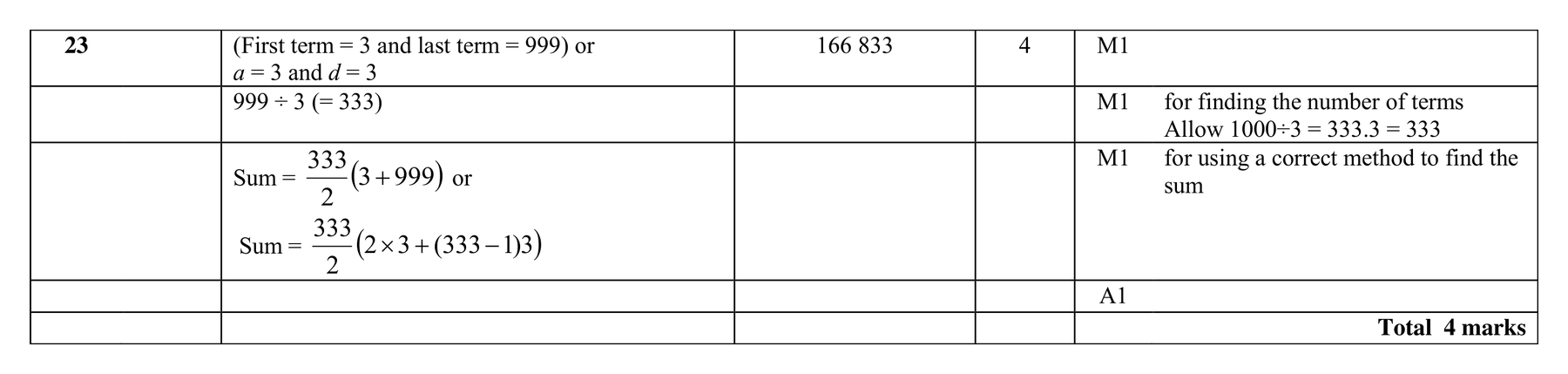 Mark scheme for Q23 (part 1 of 2)
