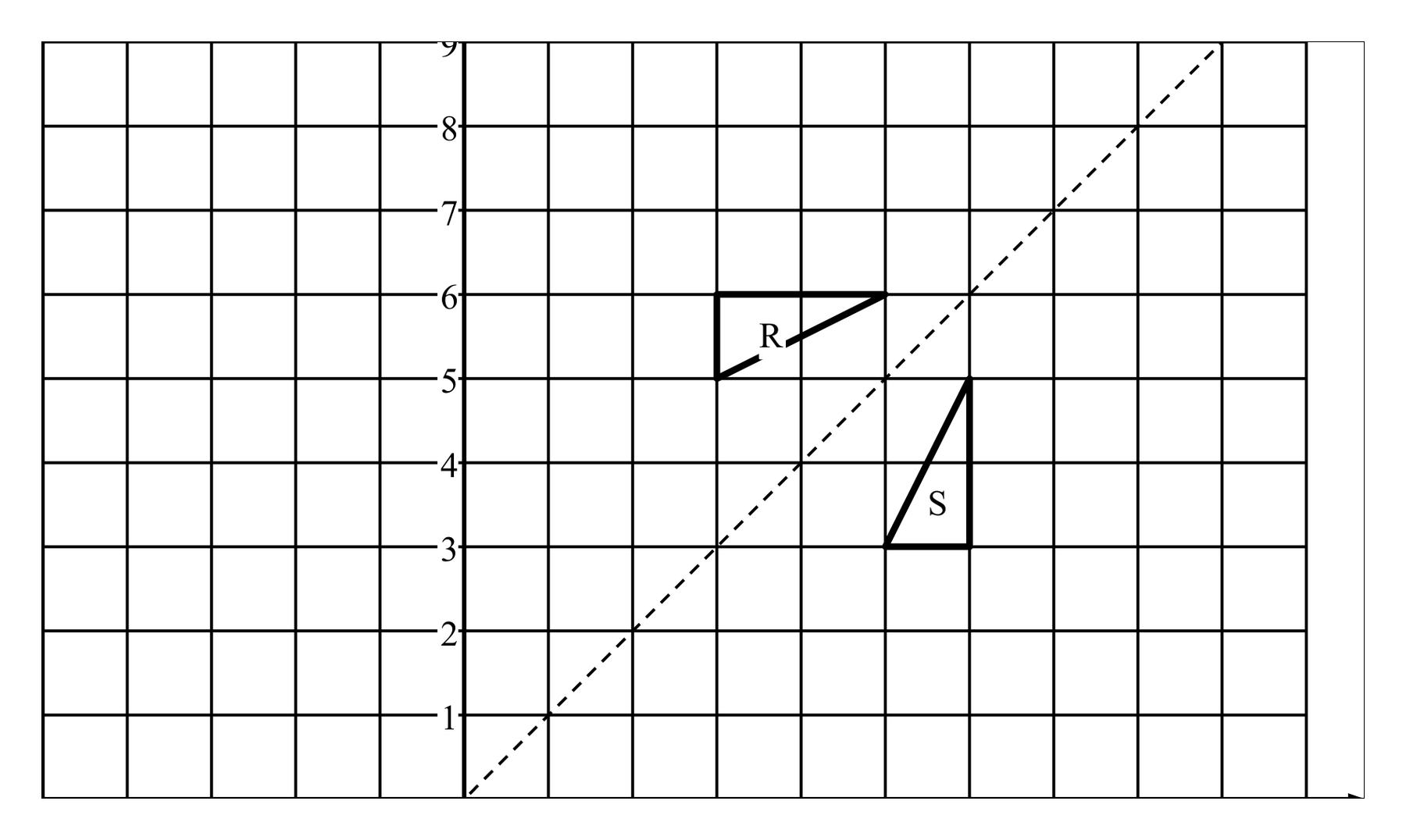 Mark scheme for Q23 (part 2 of 2)