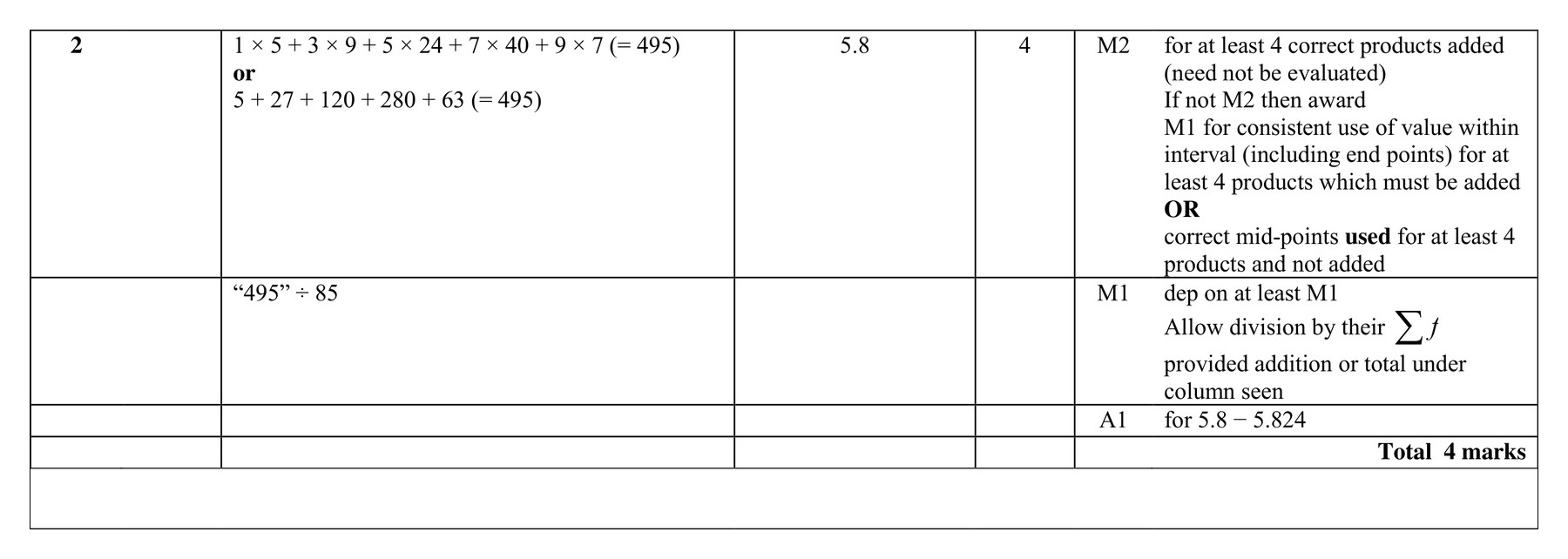 Mark scheme for Q2