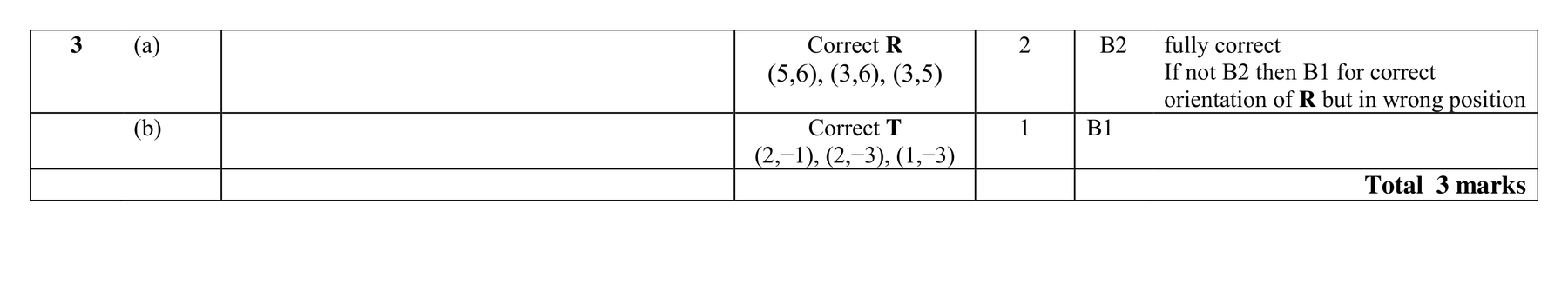 Mark scheme for Q3