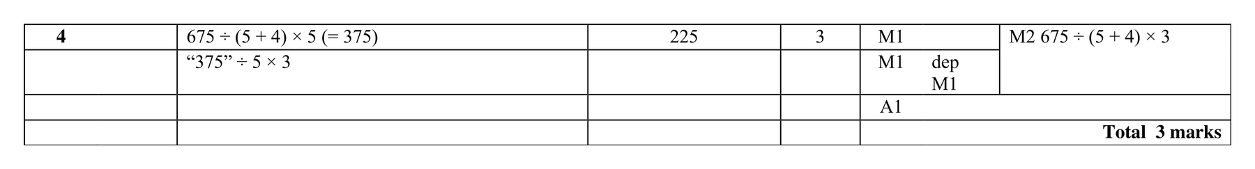 Mark scheme for Q4