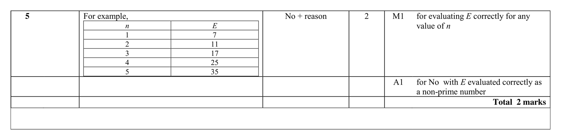 Mark scheme for Q5