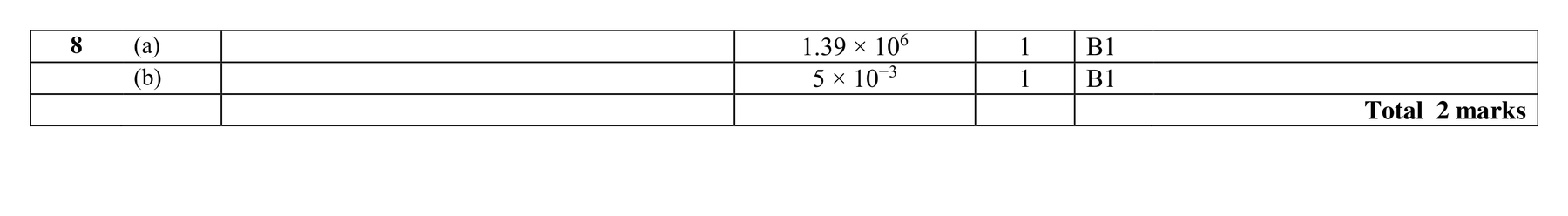 Mark scheme for Q8