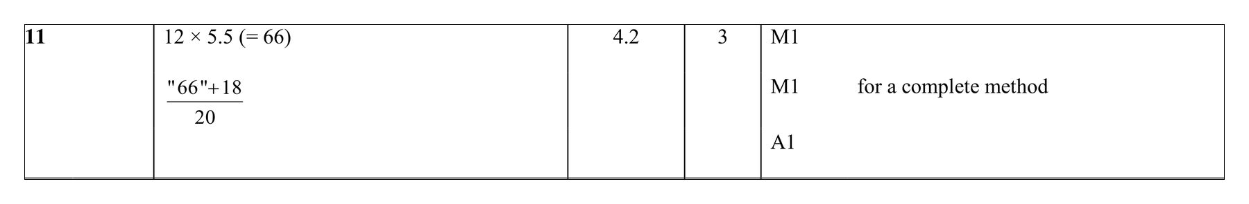 Mark scheme for Q11