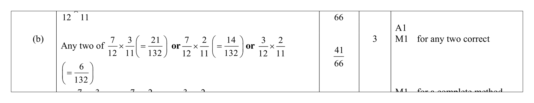 Mark scheme for Q12 (part 3 of 5)