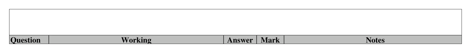 Mark scheme for Q12 (part 5 of 5)