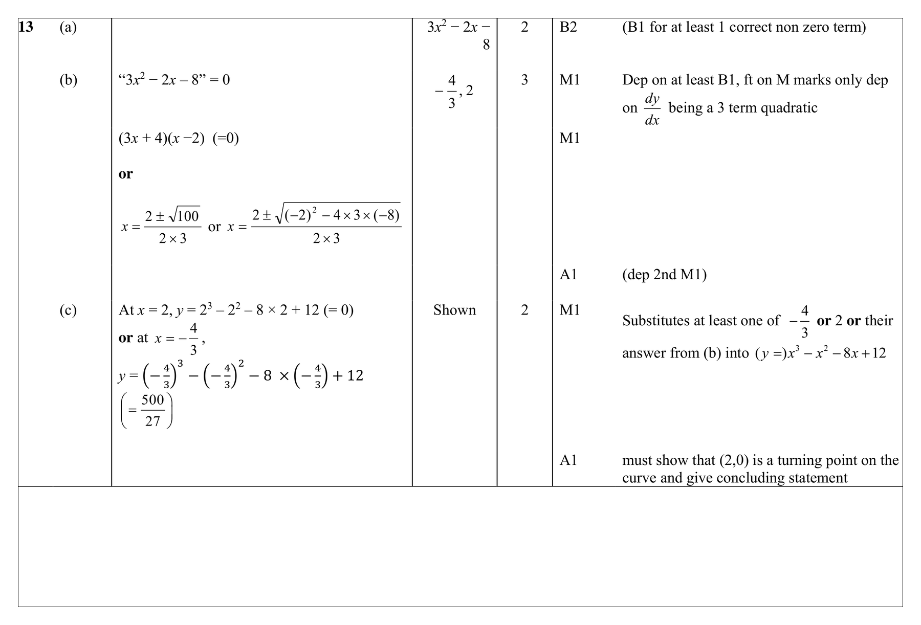 Mark scheme for Q13 (part 1 of 2)