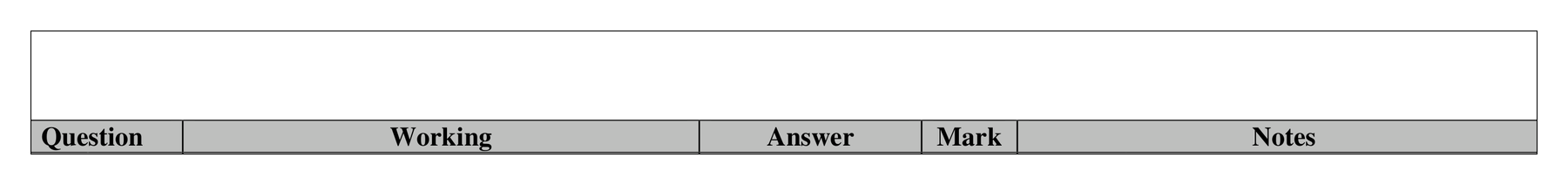 Mark scheme for Q13 (part 2 of 2)