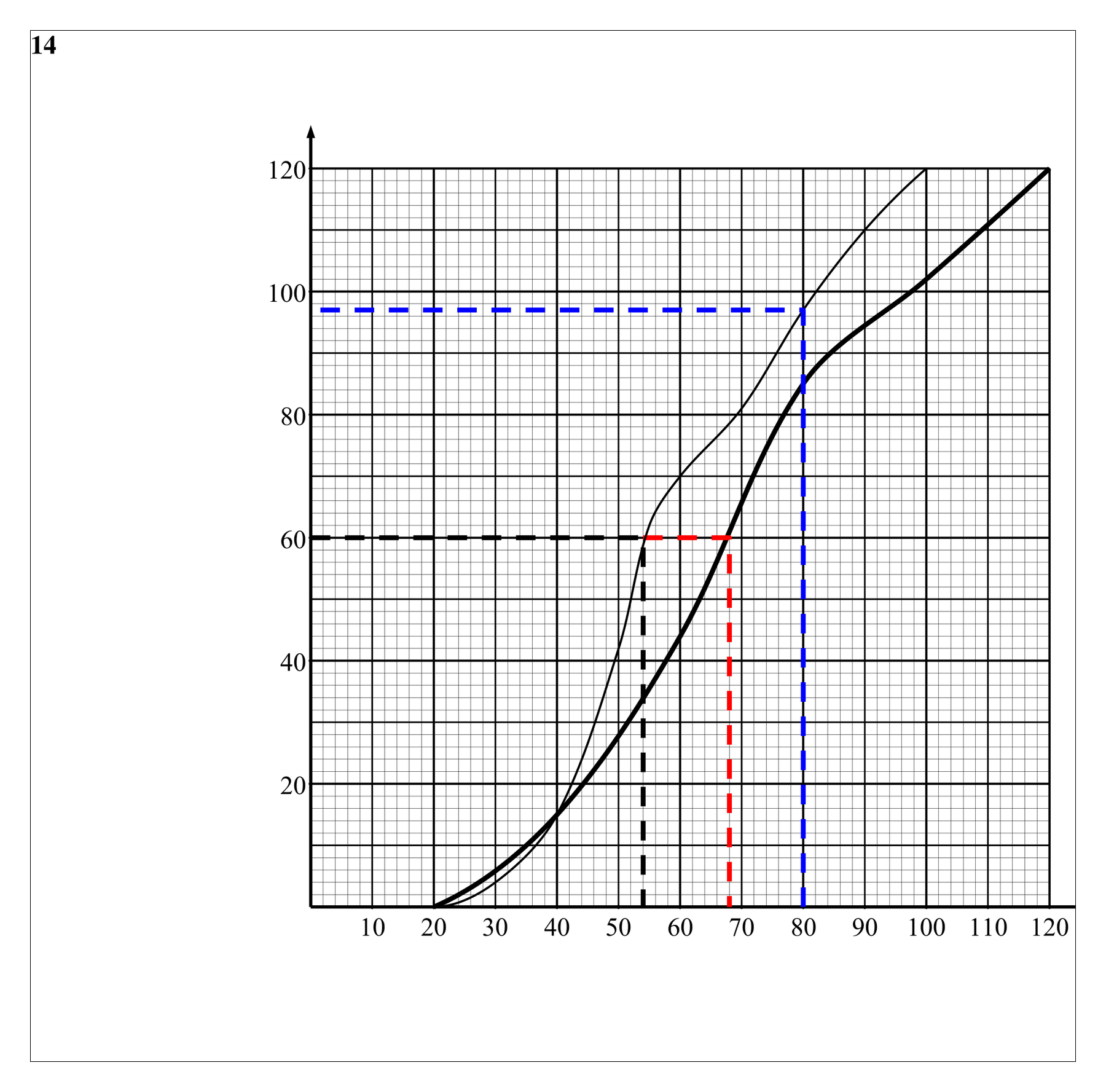 Mark scheme for Q14 (part 3 of 4)