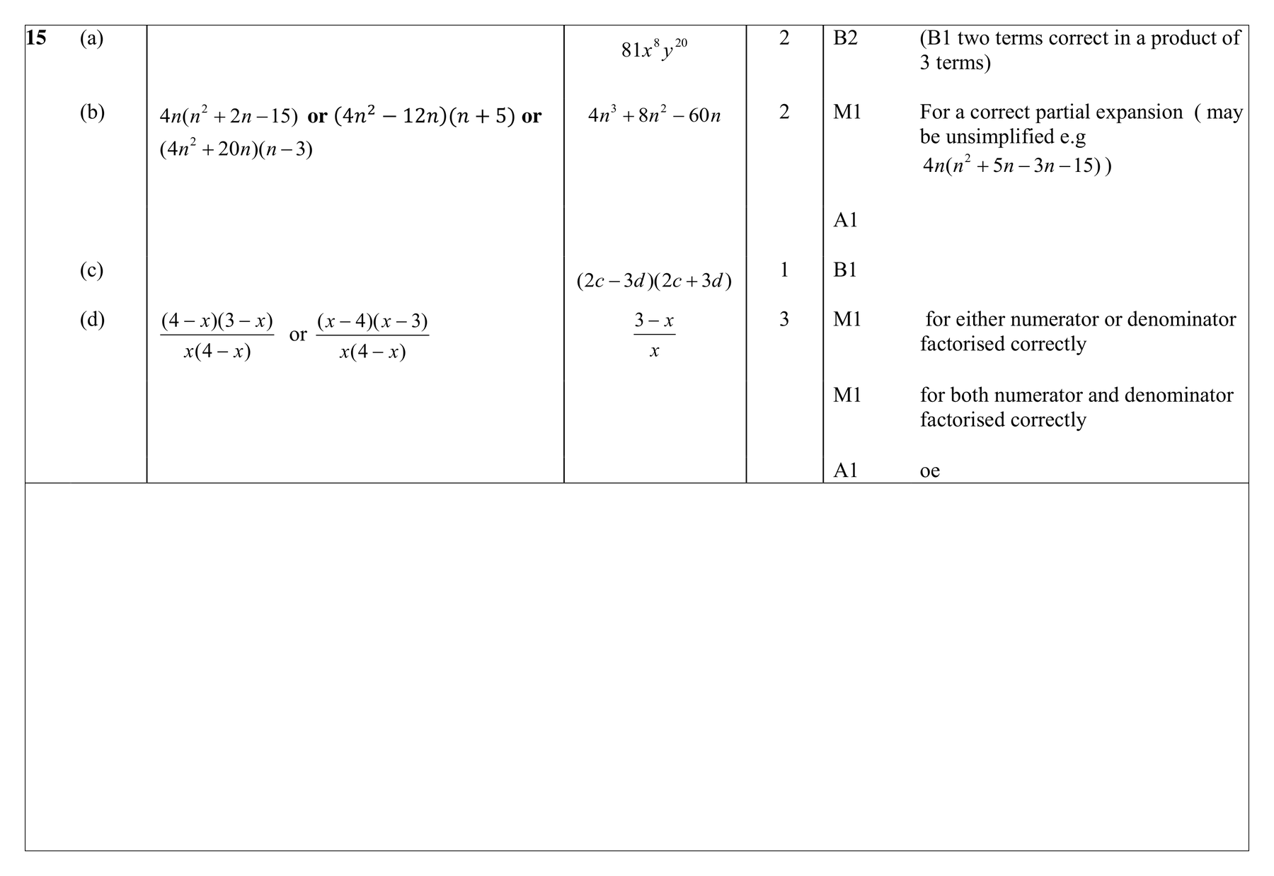 Mark scheme for Q15 (part 1 of 2)