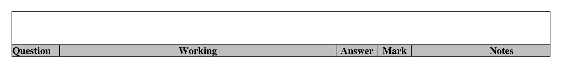 Mark scheme for Q15 (part 2 of 2)