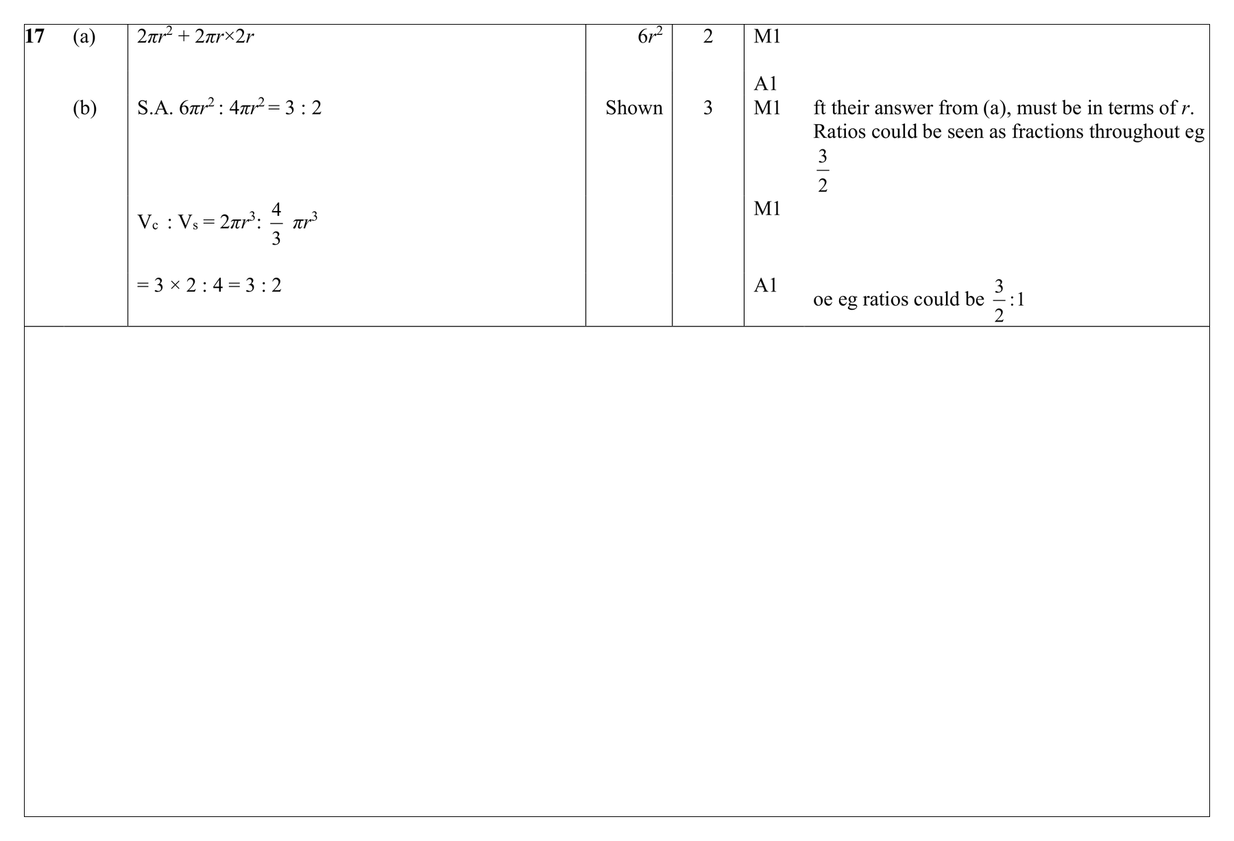 Mark scheme for Q17 (part 1 of 2)