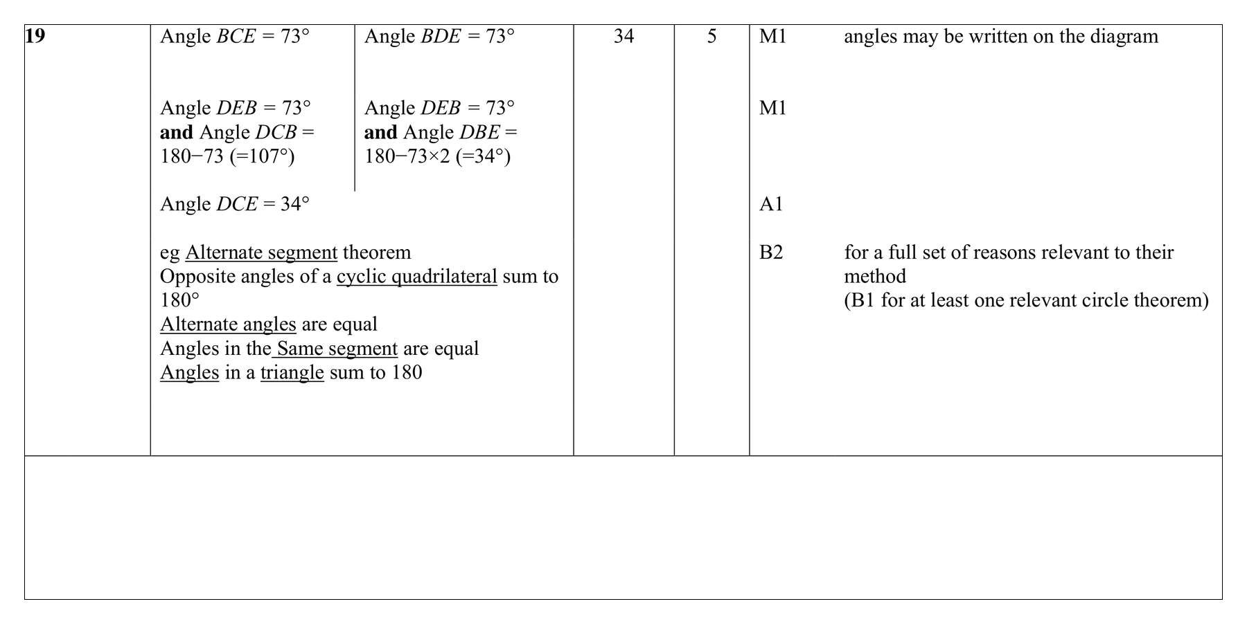 Mark scheme for Q19 (part 1 of 2)