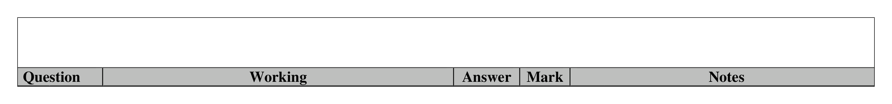 Mark scheme for Q19 (part 2 of 2)