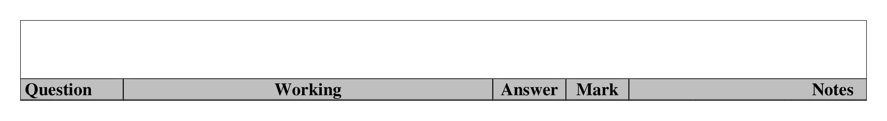 Mark scheme for Q1 (part 2 of 2)