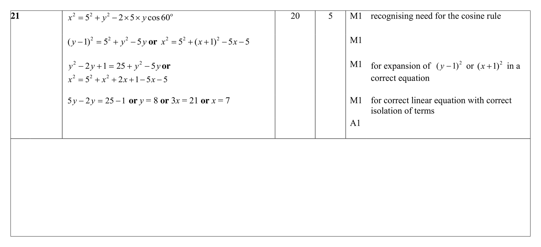 Mark scheme for Q21 (part 1 of 2)