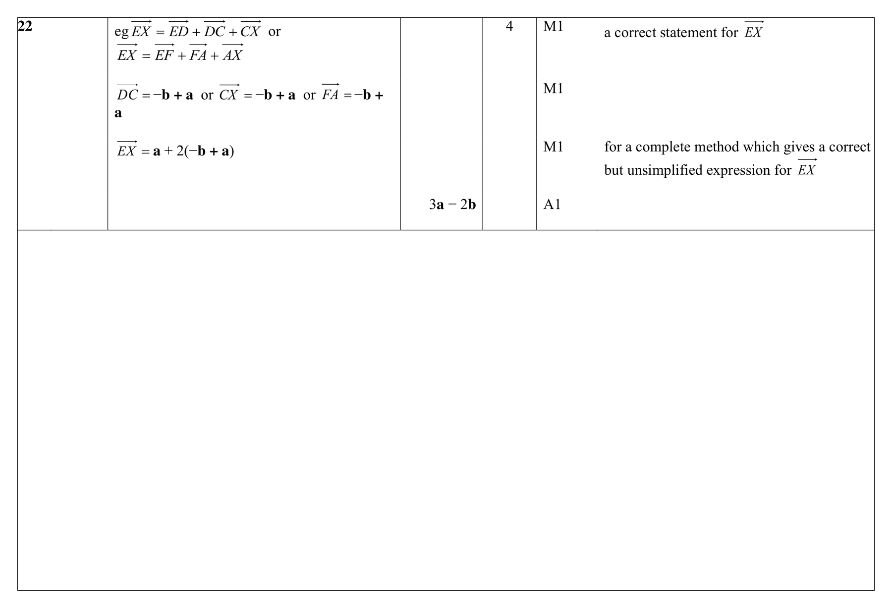 Mark scheme for Q22 (part 1 of 2)