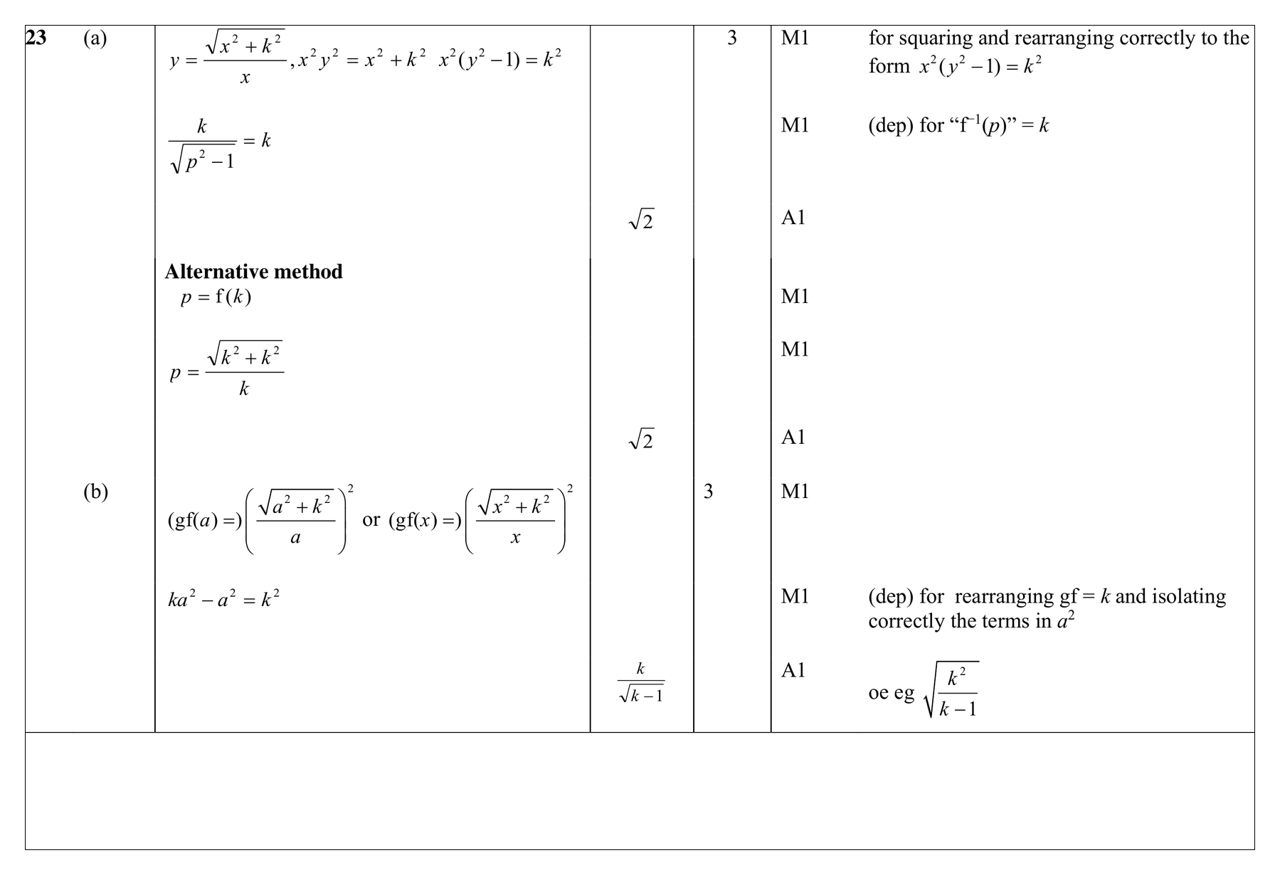 Mark scheme for Q23 (part 1 of 2)