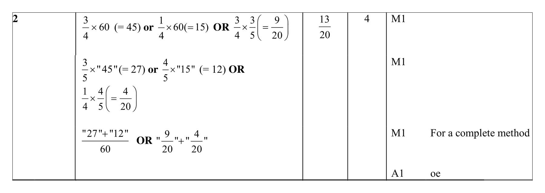 Mark scheme for Q2 (part 1 of 2)