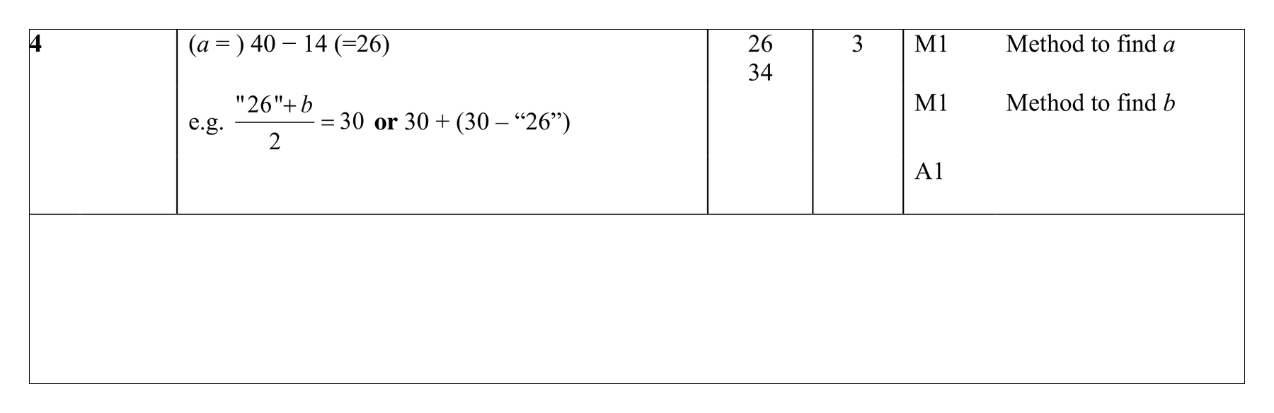 Mark scheme for Q4 (part 1 of 2)