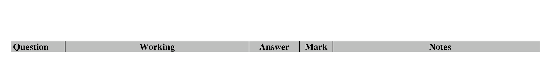 Mark scheme for Q4 (part 2 of 2)