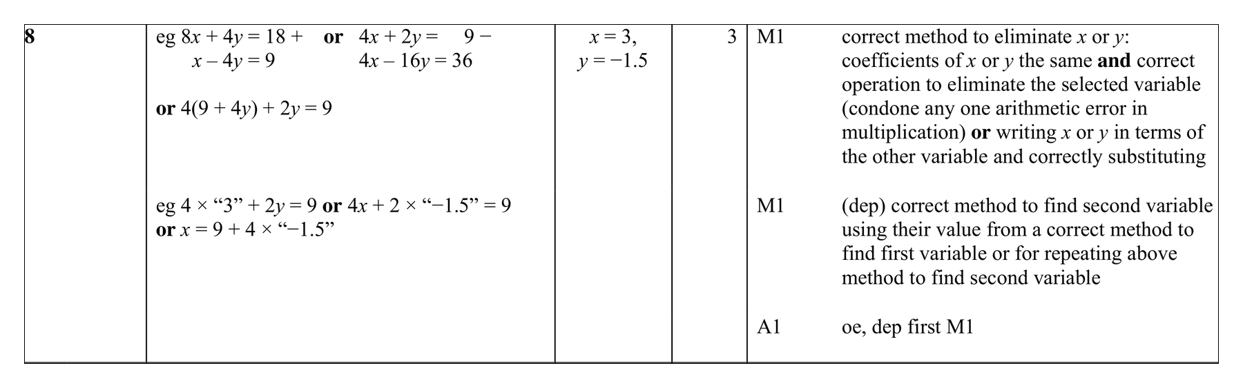 Mark scheme for Q8