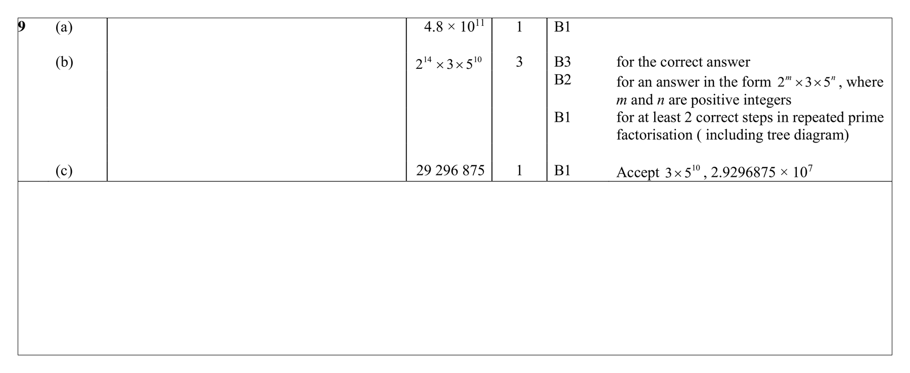 Mark scheme for Q9 (part 1 of 2)