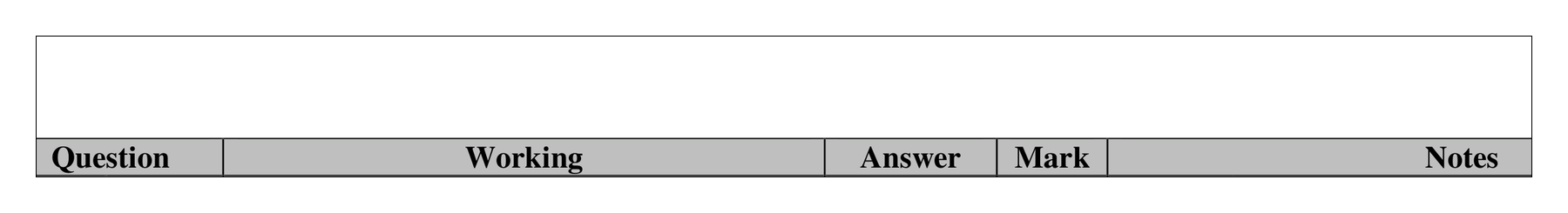 Mark scheme for Q9 (part 2 of 2)