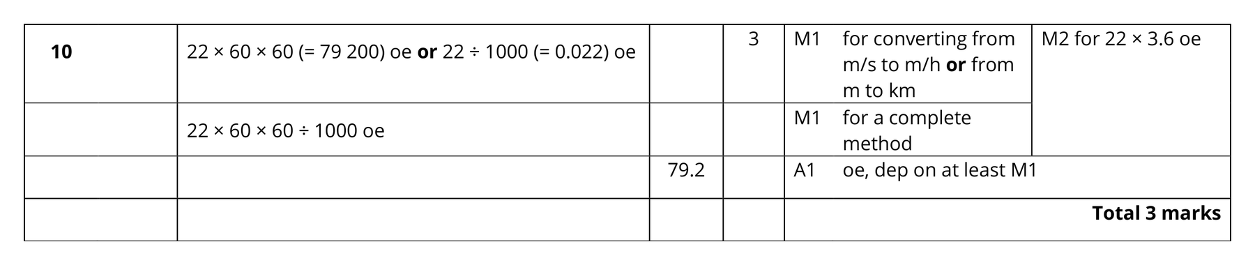 Mark scheme for Q10