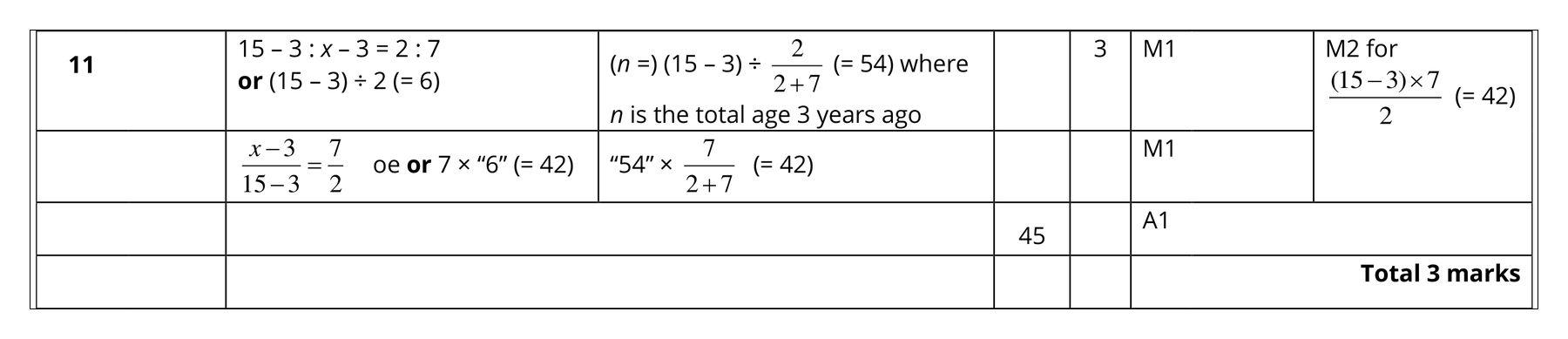 Mark scheme for Q11