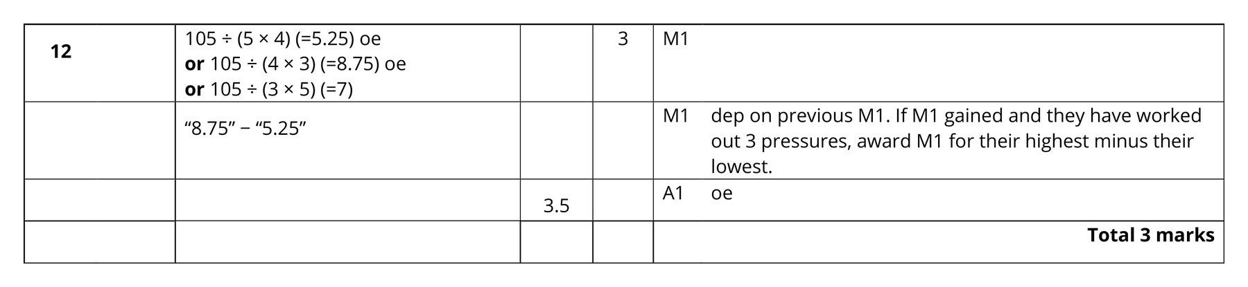 Mark scheme for Q12