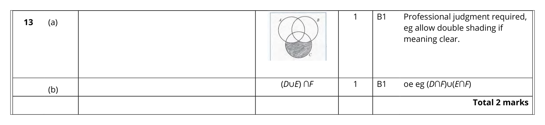 Mark scheme for Q13