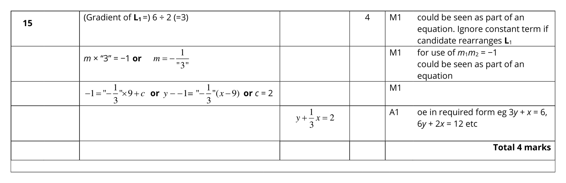 Mark scheme for Q15