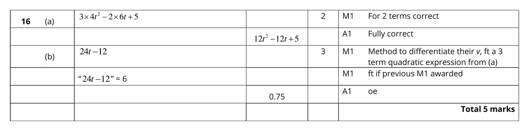 Mark scheme for Q16