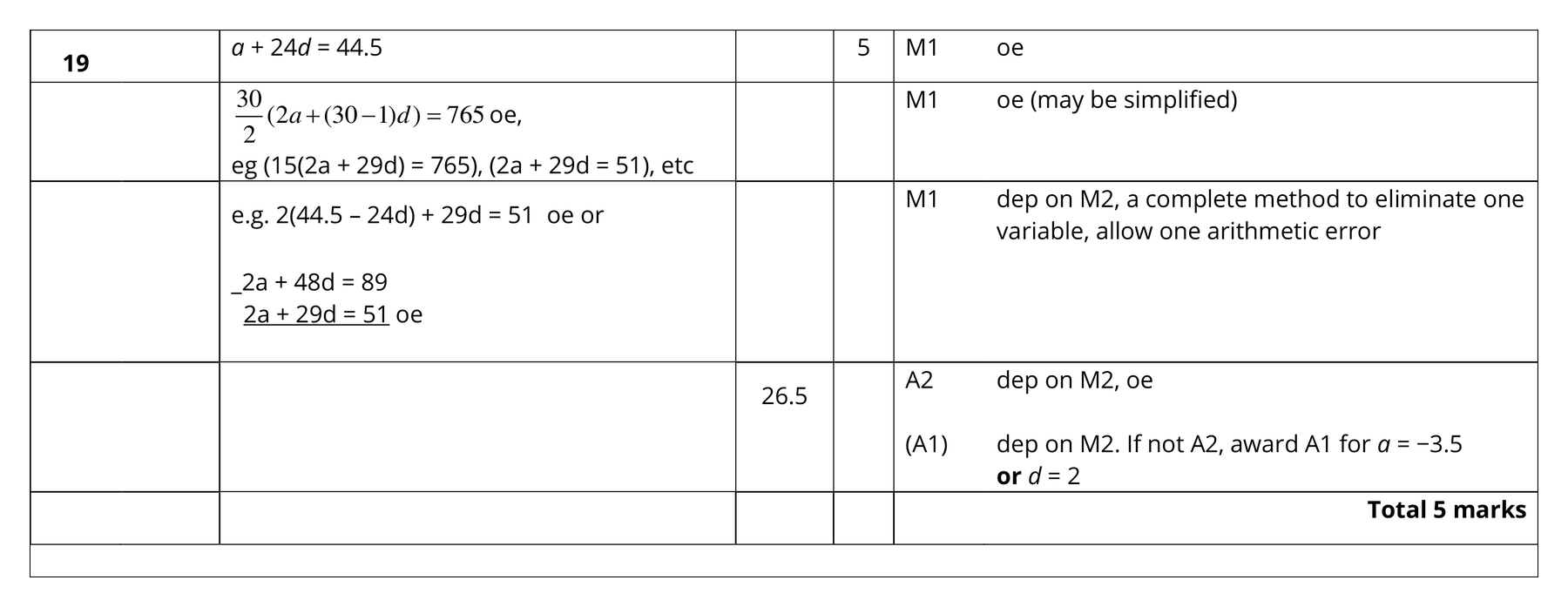 Mark scheme for Q19