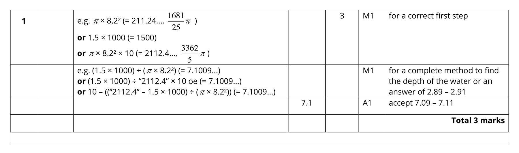 Mark scheme for Q1