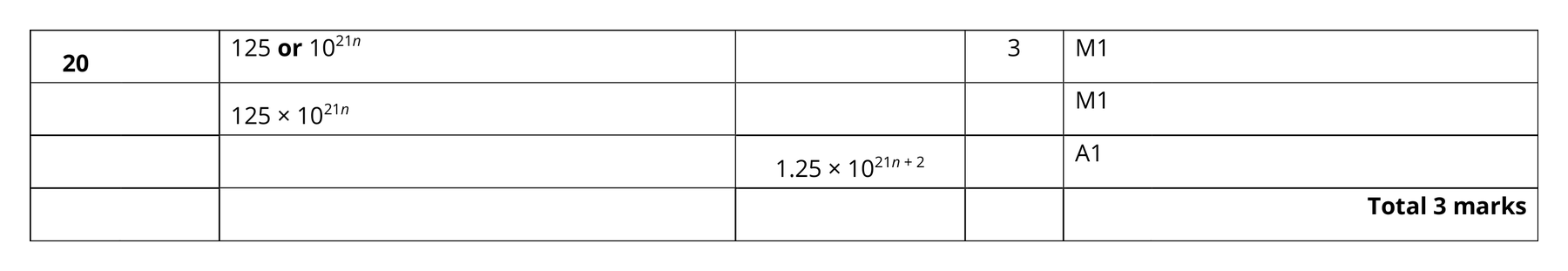 Mark scheme for Q20