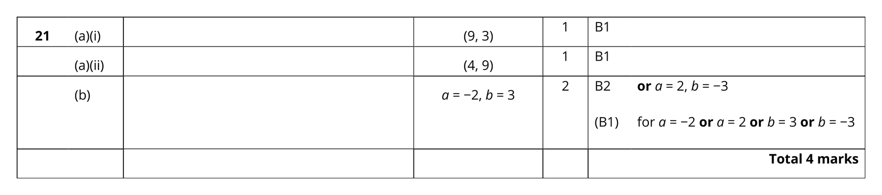 Mark scheme for Q21