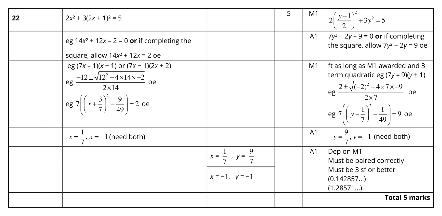 Mark scheme for Q22