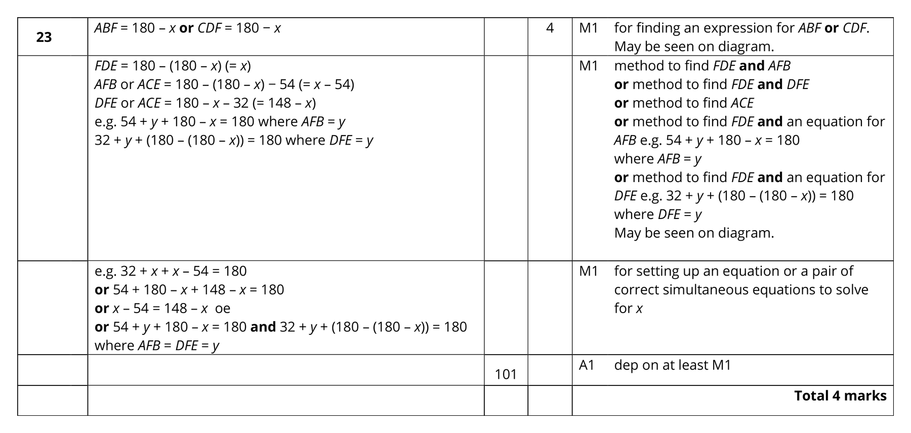Mark scheme for Q23