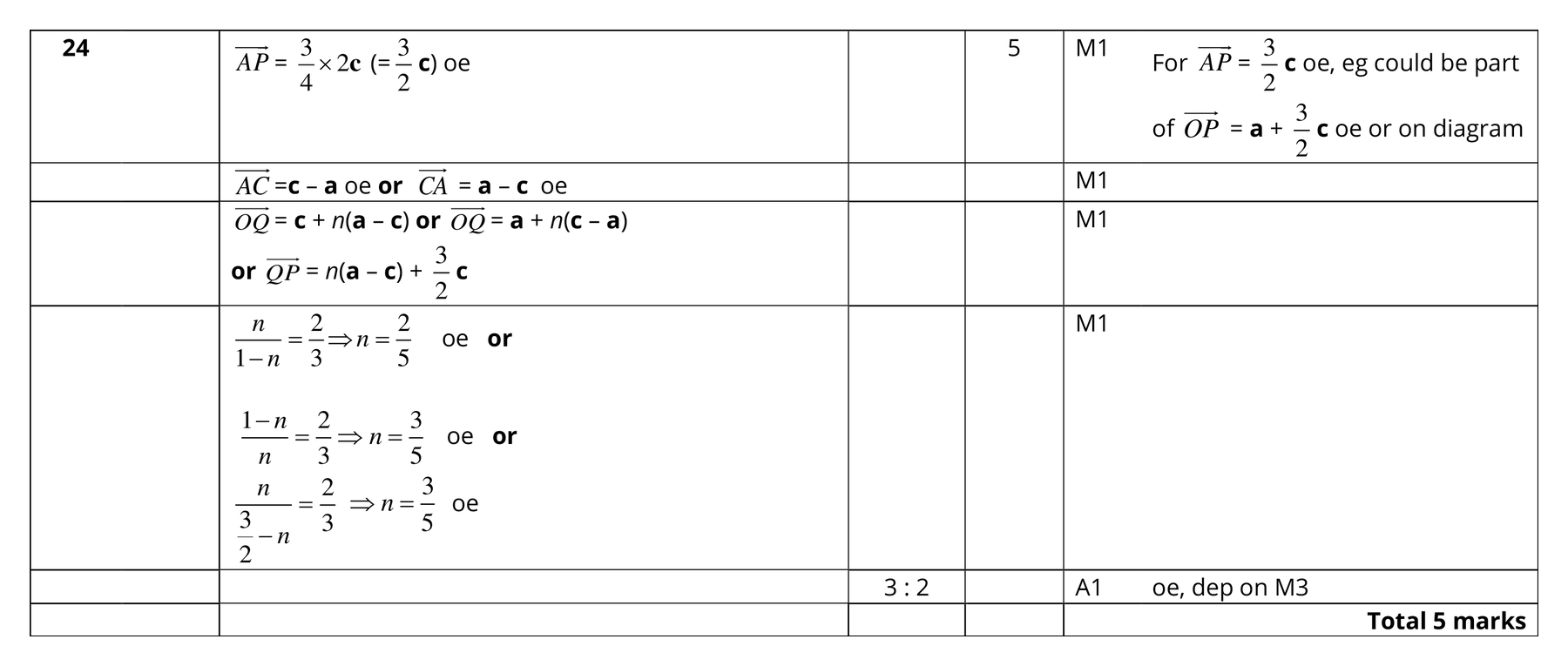 Mark scheme for Q24