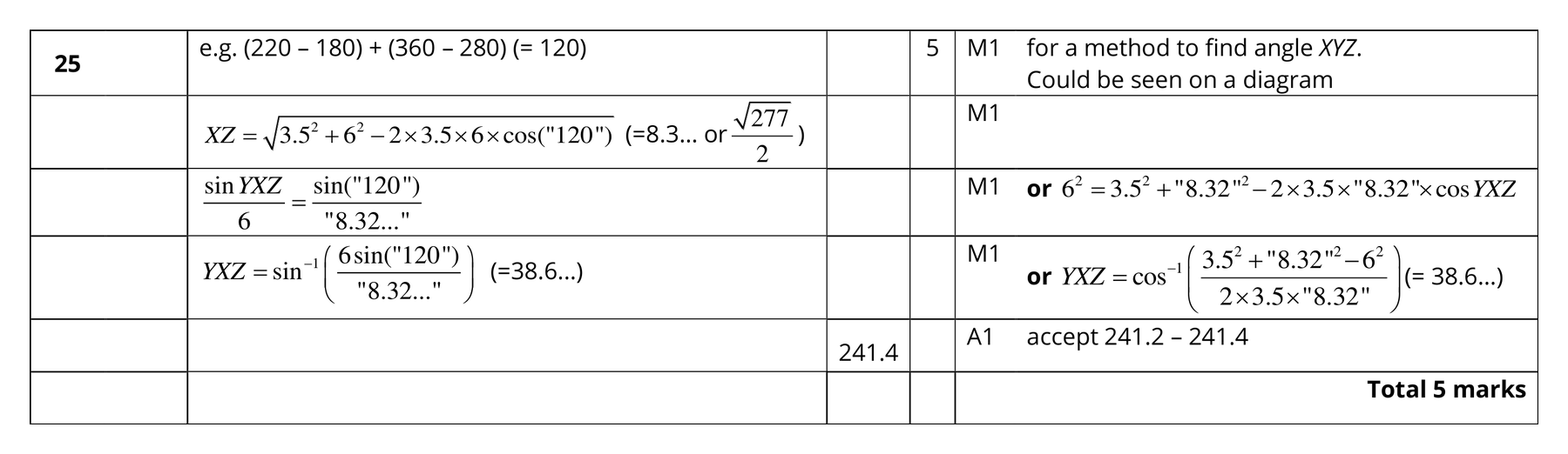 Mark scheme for Q25