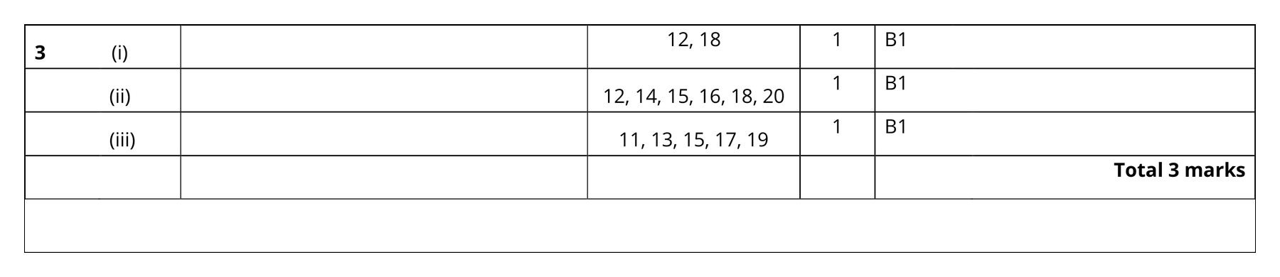Mark scheme for Q3