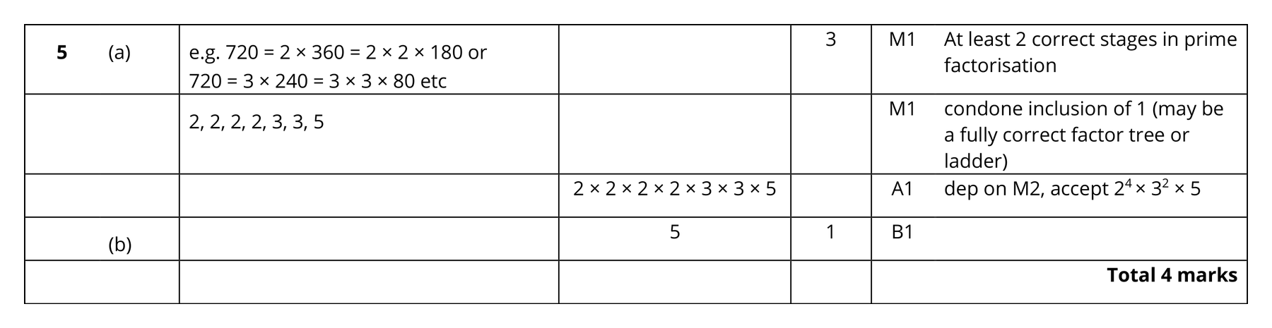 Mark scheme for Q5