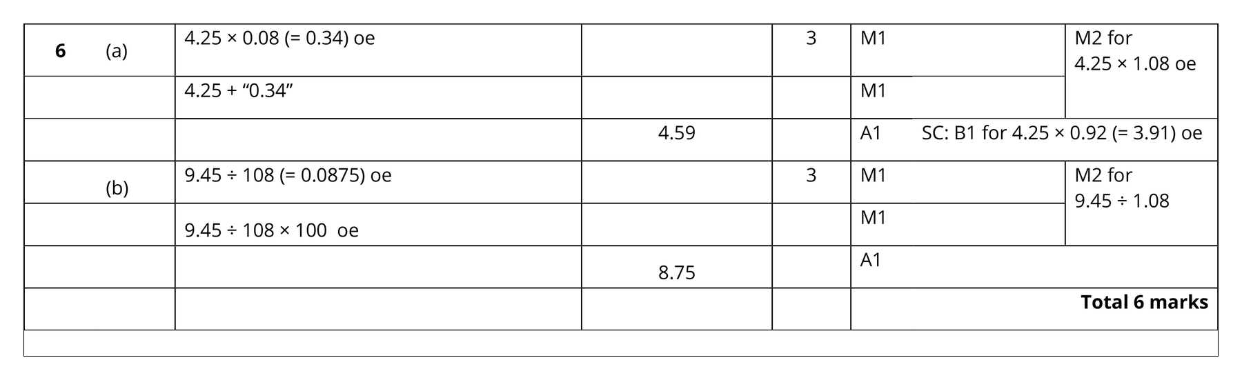 Mark scheme for Q6