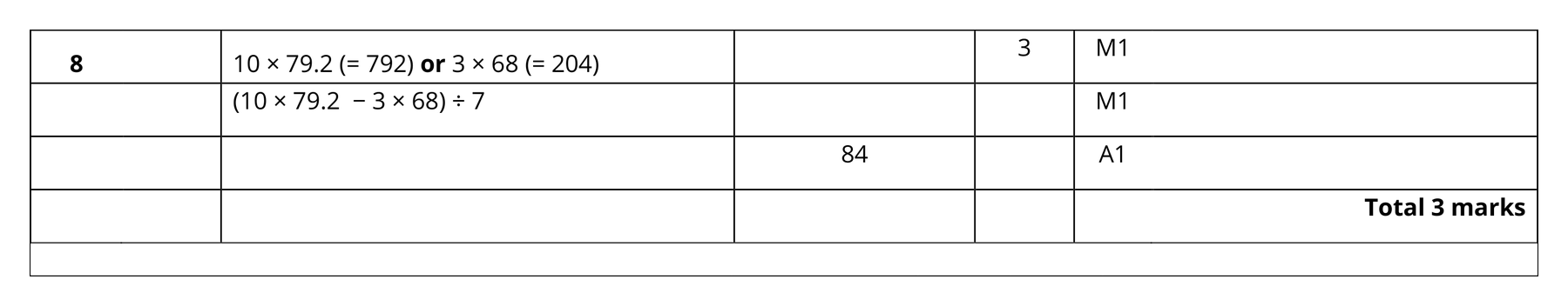 Mark scheme for Q8