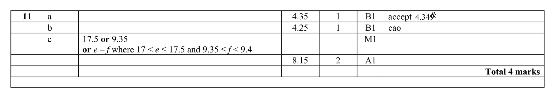 Mark scheme for Q11