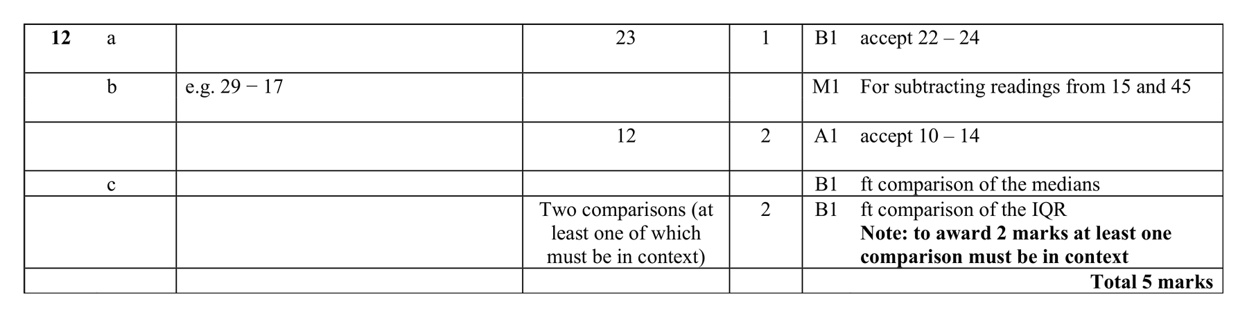 Mark scheme for Q12