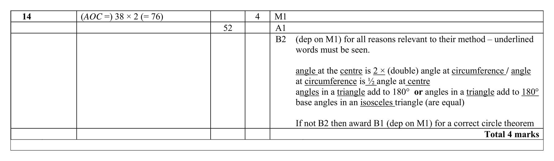 Mark scheme for Q14