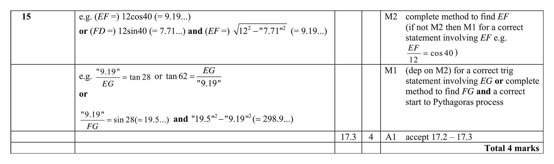 Mark scheme for Q15